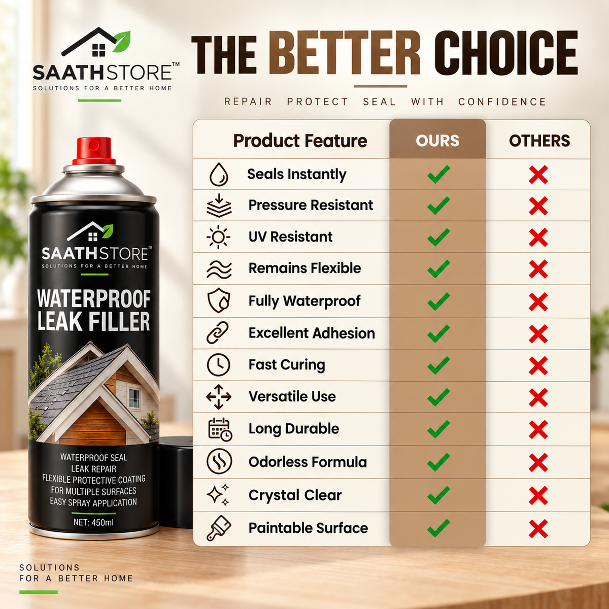 SealGuard™ Waterproof Repair Spray