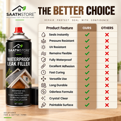 SealGuard™ Waterproof Repair Spray